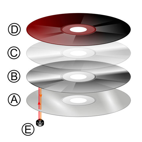 Layers of compact disc